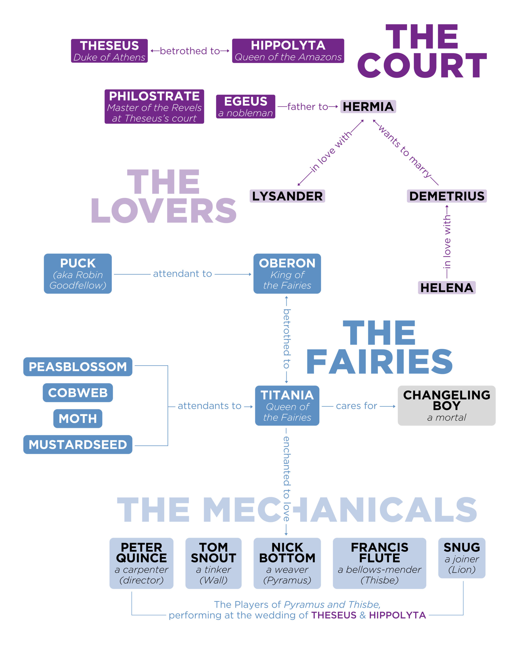 SSMD Character Map Web